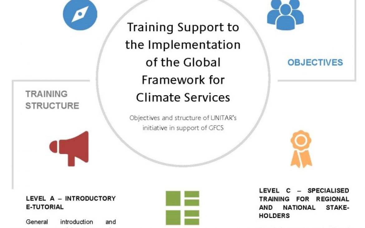 Online Tutorial on Global Framework for Climate Services