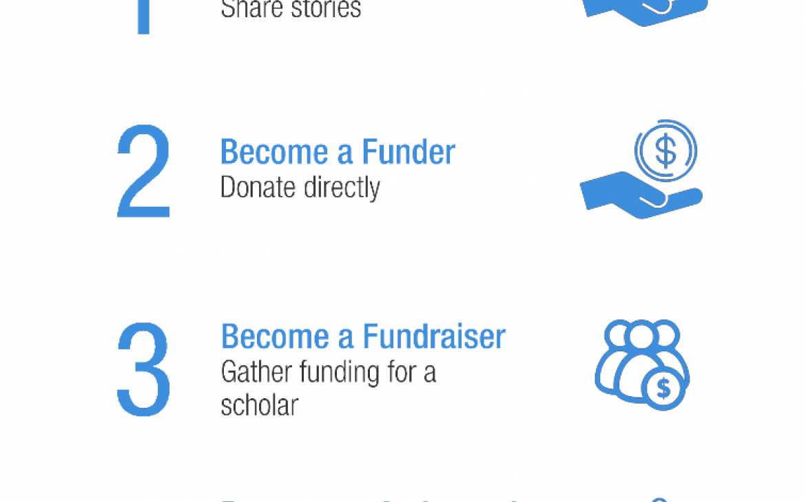 Join PeaceFunder 