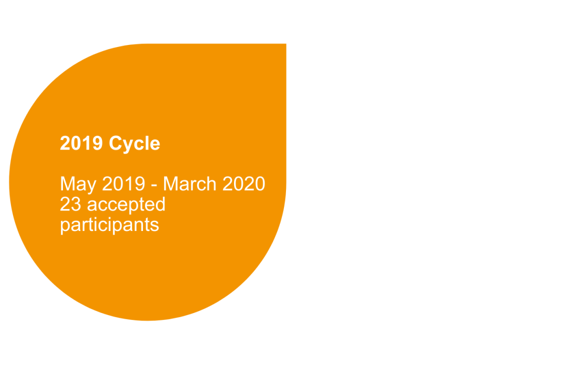 Prosperity - Training young professionals in South Sudan on leadership and entrepreneurship skills, 2015-2019 Prosperity - Training young professionals in South Sudan on leadership and entrepreneurship skills, 2015-2019