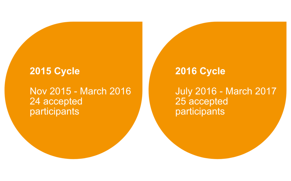 Prosperity - Training young professionals in South Sudan on leadership and entrepreneurship skills, 2015-2019 Prosperity - Training young professionals in South Sudan on leadership and entrepreneurship skills, 2015-2019