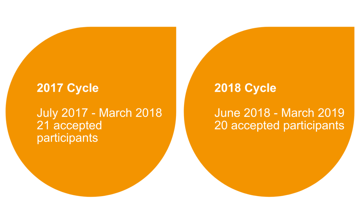 Prosperity - Training young professionals in South Sudan on leadership and entrepreneurship skills, 2015-2019 Prosperity - Training young professionals in South Sudan on leadership and entrepreneurship skills, 2015-2019