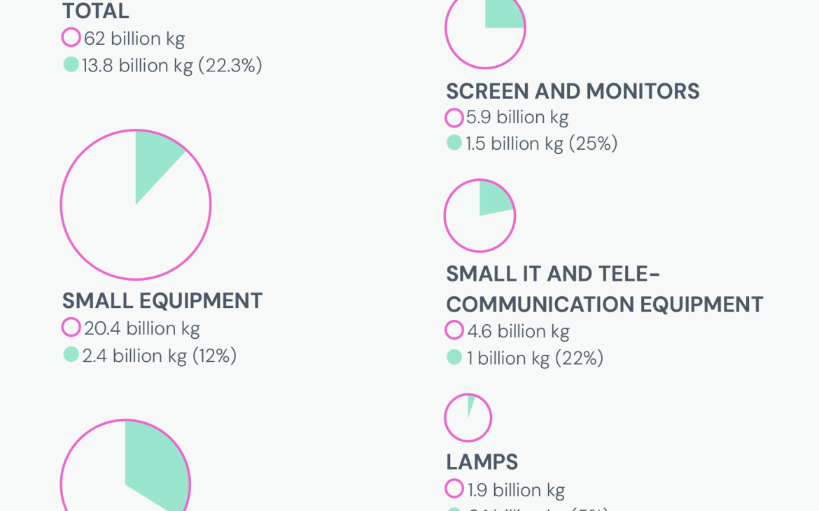 key global statistics key global statistics