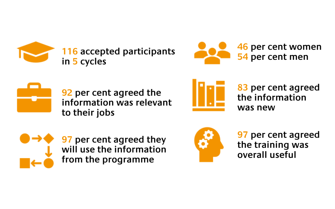 Prosperity - Training young professionals in South Sudan on leadership and entrepreneurship skills, 2015-2019 Prosperity - Training young professionals in South Sudan on leadership and entrepreneurship skills, 2015-2019