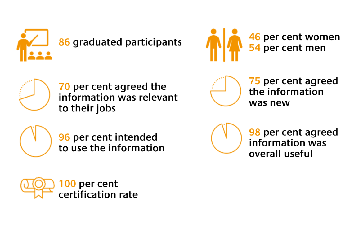 Prosperity - Enhancing leadership and entrepreneurship skills of young people in Iraq  Prosperity - Enhancing leadership and entrepreneurship skills of young people in Iraq