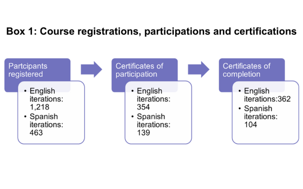 People - Strengthening capacities on migrant and refugees entrepreneurship People - Strengthening capacities on migrant and refugees entrepreneurship