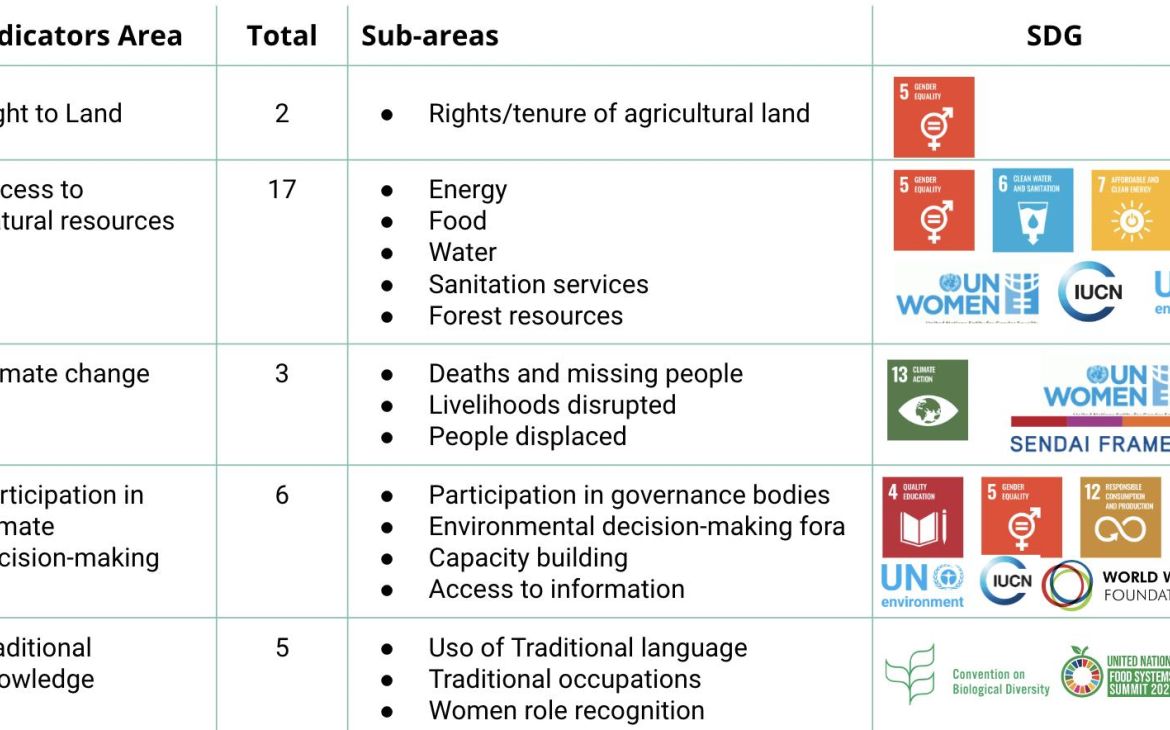 Project presentation of Merlyn Hurtado   Project presentation of Merlyn Hurtado