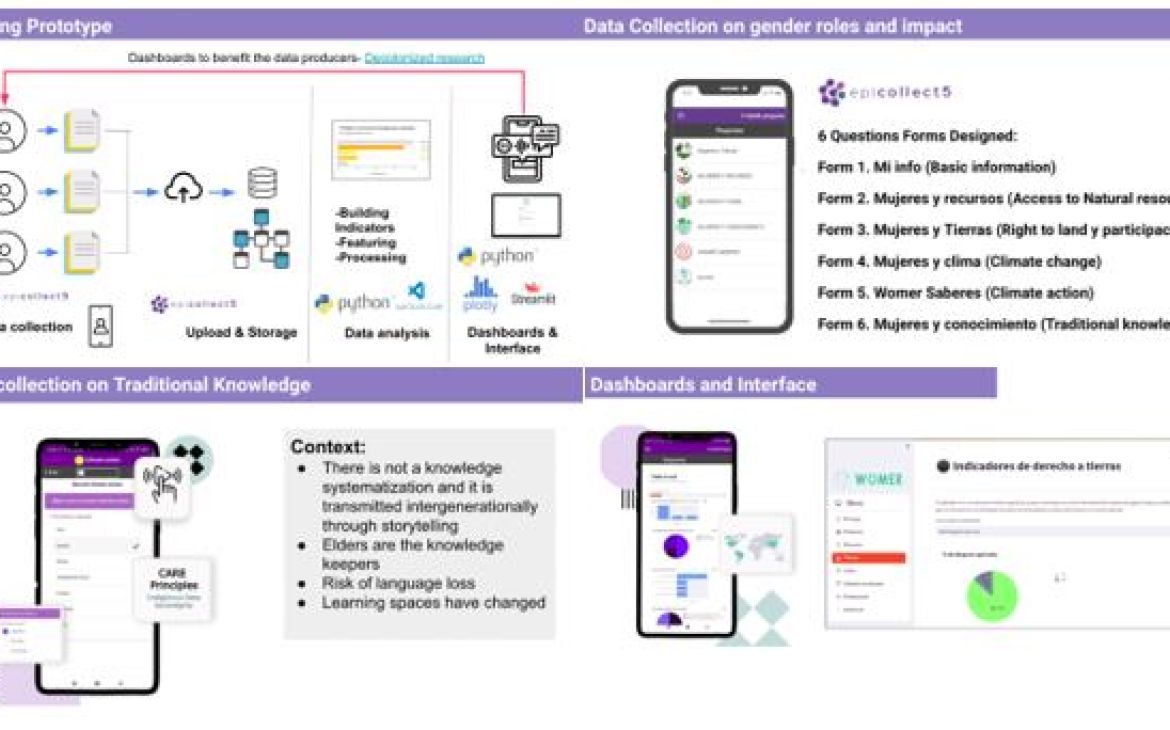 Project presentation of Merlyn Hurtado Project presentation of Merlyn Hurtado