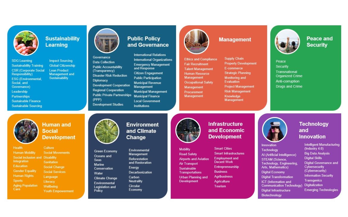 Thematic Areas Thematic Areas