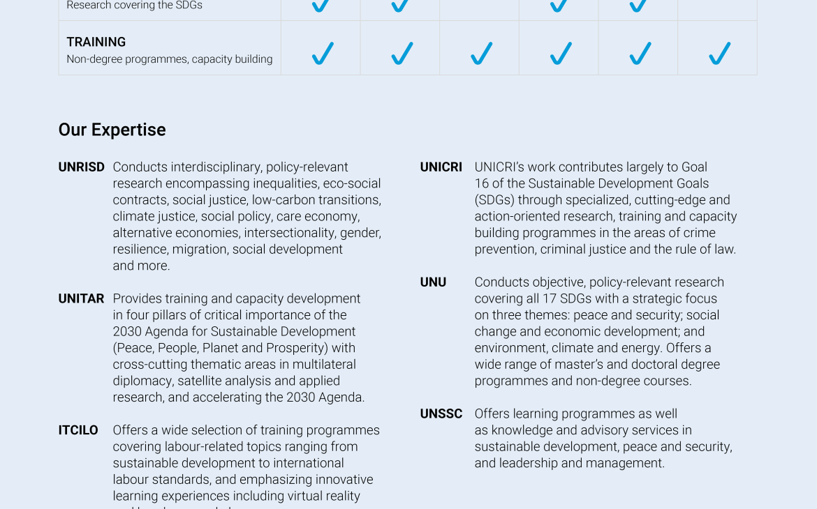 Meet the Research, Training and Learning  Entities of the United Nations System 2