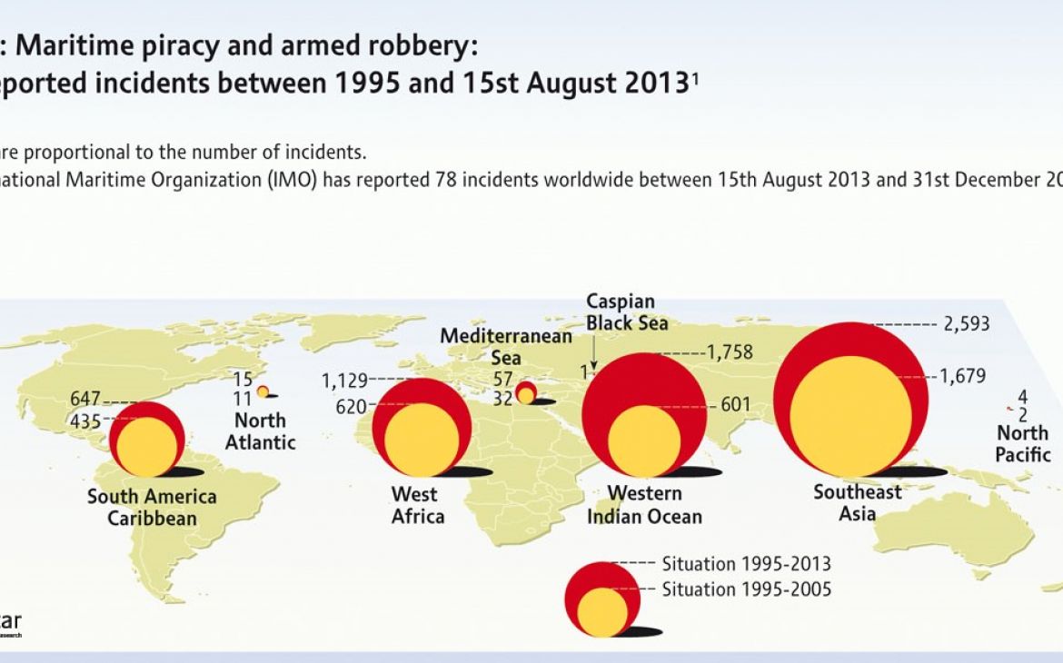 Maritime piracy and armed robbery