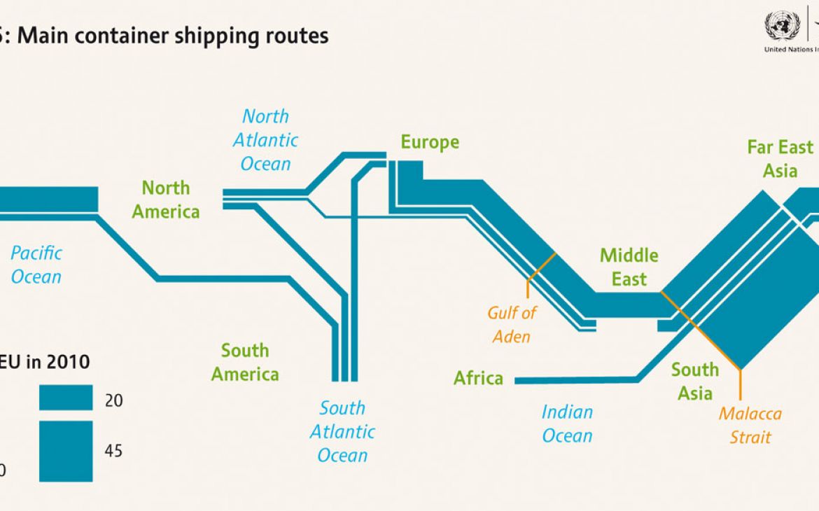 main container shipping routes