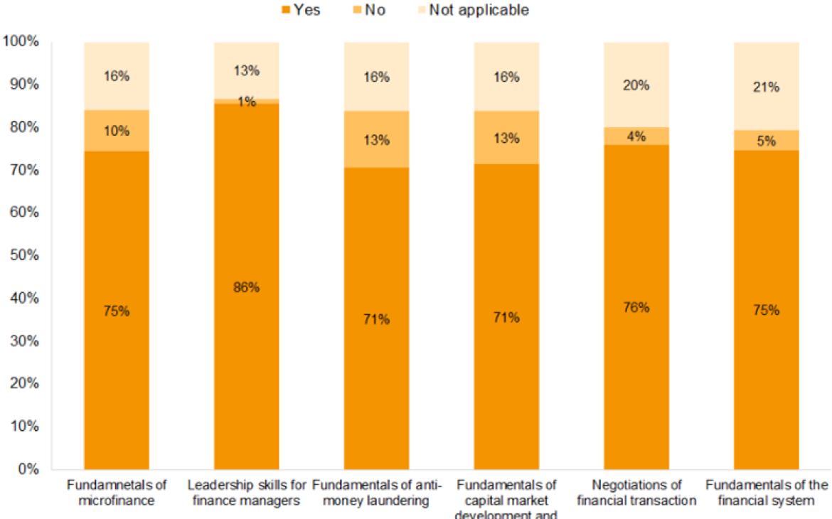 Application of knowledge and skills from online courses Application of knowledge and skills from online courses