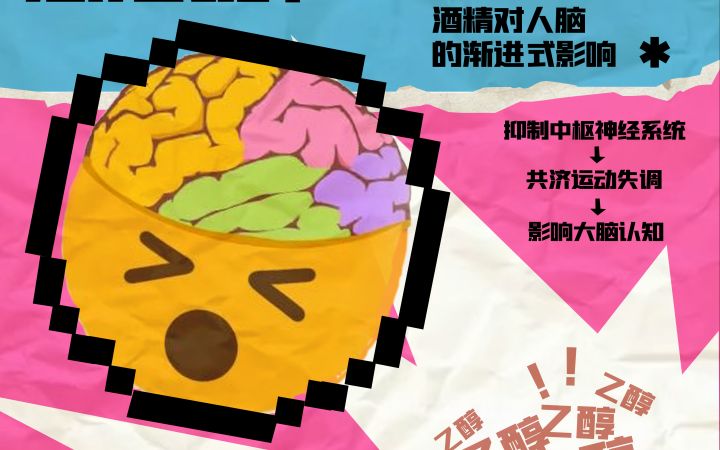 3rd Prize - How Does Ethanol Affect You? 3rd Prize - How Does Ethanol Affect You?