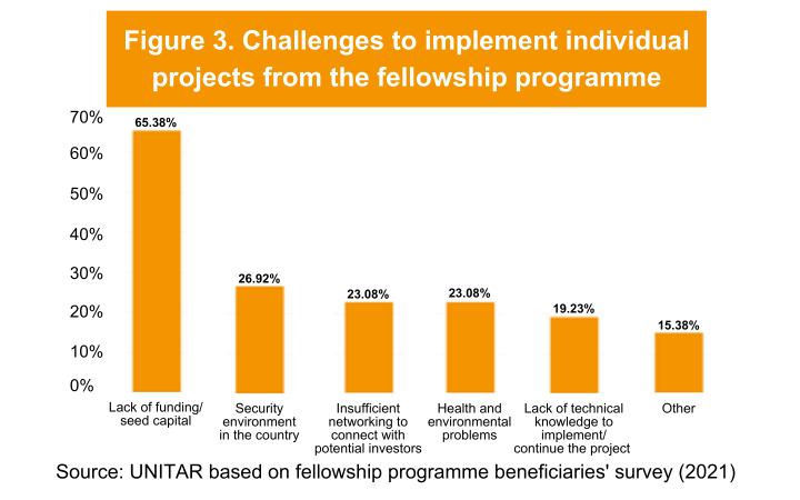 Prosperity - Training young professionals in South Sudan on leadership and entrepreneurship skills, 2015-2019 Prosperity - Training young professionals in South Sudan on leadership and entrepreneurship skills, 2015-2019
