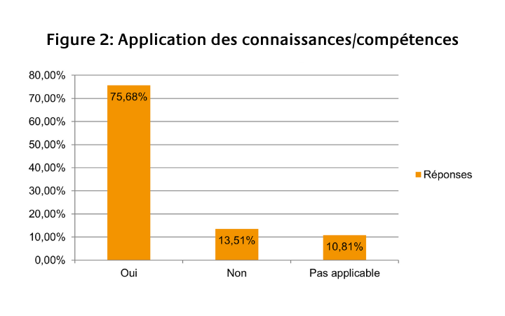 Prosperity - Changements de perspective dans le domaine du Commerce et la sécurité alimentaire  Prosperity - Changements de perspective dans le domaine du Commerce et la sécurité alimentaire