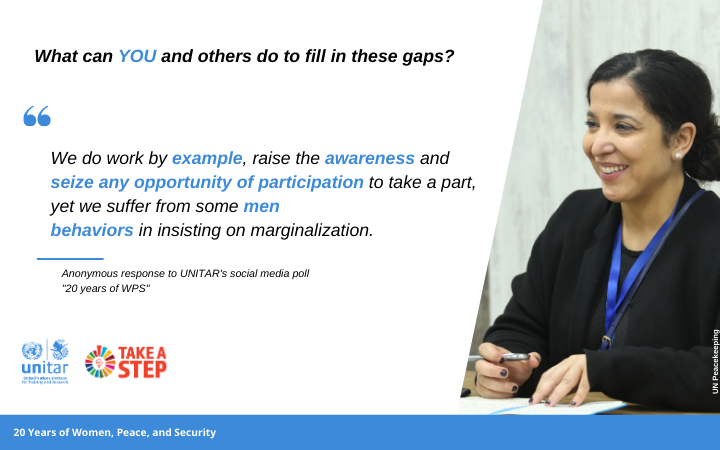 Your Response to 20 Years of Women, Peace and Security! Your Response to 20 Years of Women, Peace and Security!