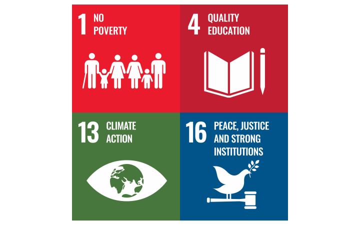 Relevant SDGs Relevant SDGs