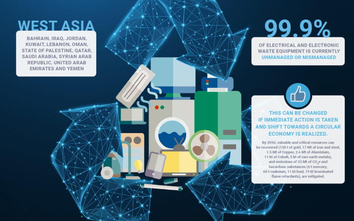 The 2050 West Asian E-waste Outlook