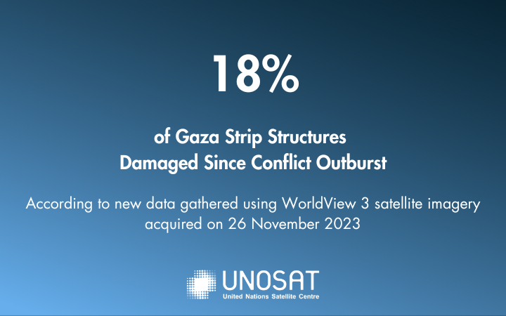 18% of Gaza Strip Structures Damaged