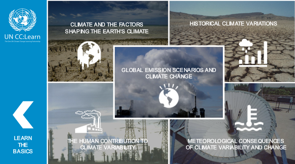 The Scientific Fundamentals of Climate Change - Interactive Version
